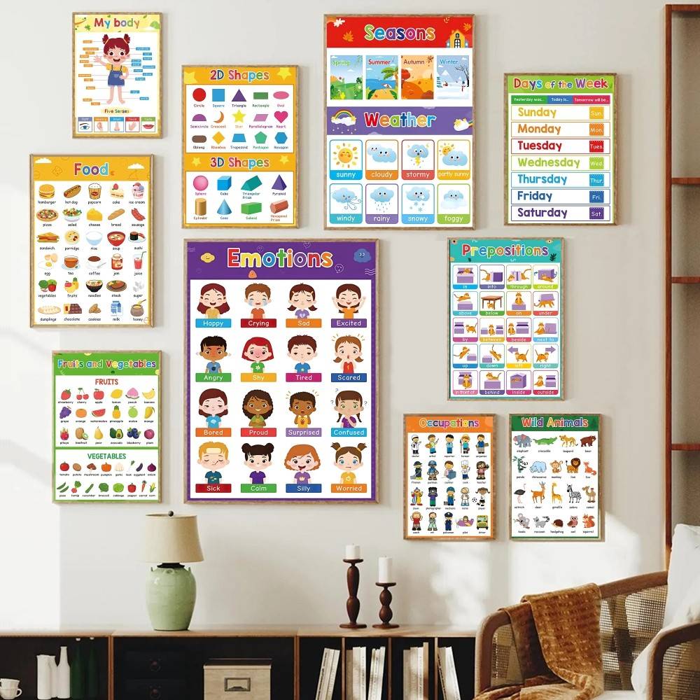 Kids Education Charts - Affiche Murale Éducative Colorée pour Tout-Petits
