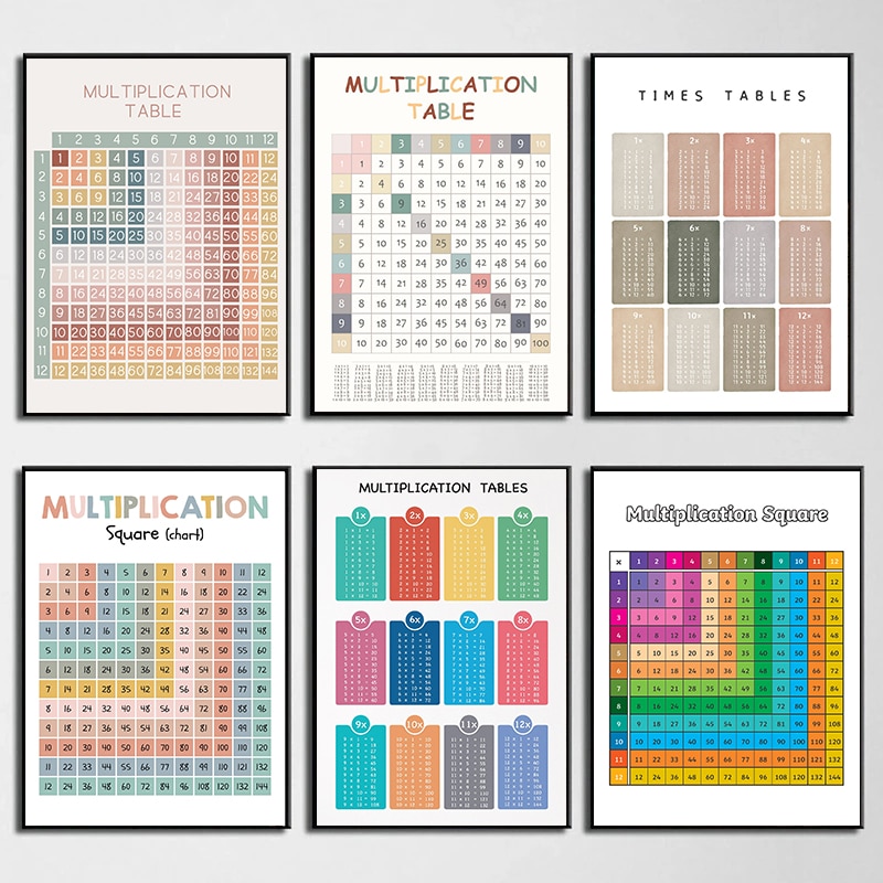 Kids Education Charts - Tableau de Multiplication arithmétique mathématique, affiches