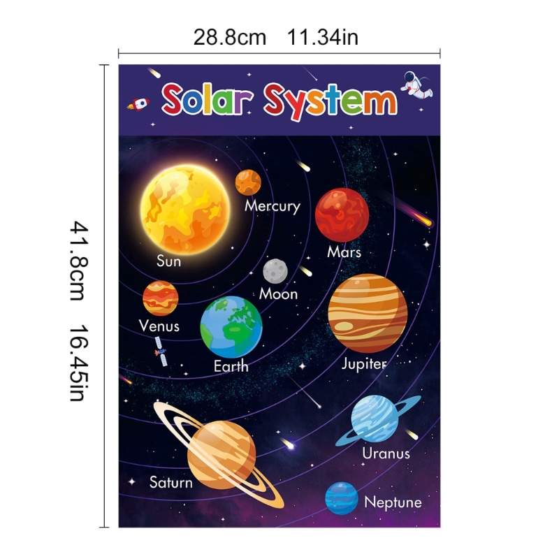 Affiches colorées d'apprentiss - Kids Education Charts avis et prix