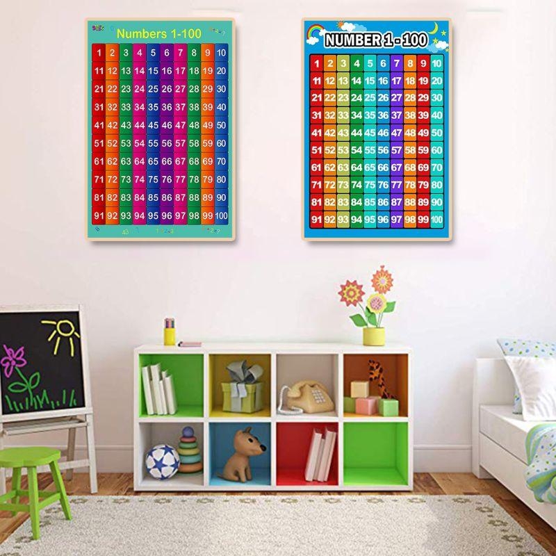 Affiche d'apprentissage des ma - Kids Education Charts avis et prix