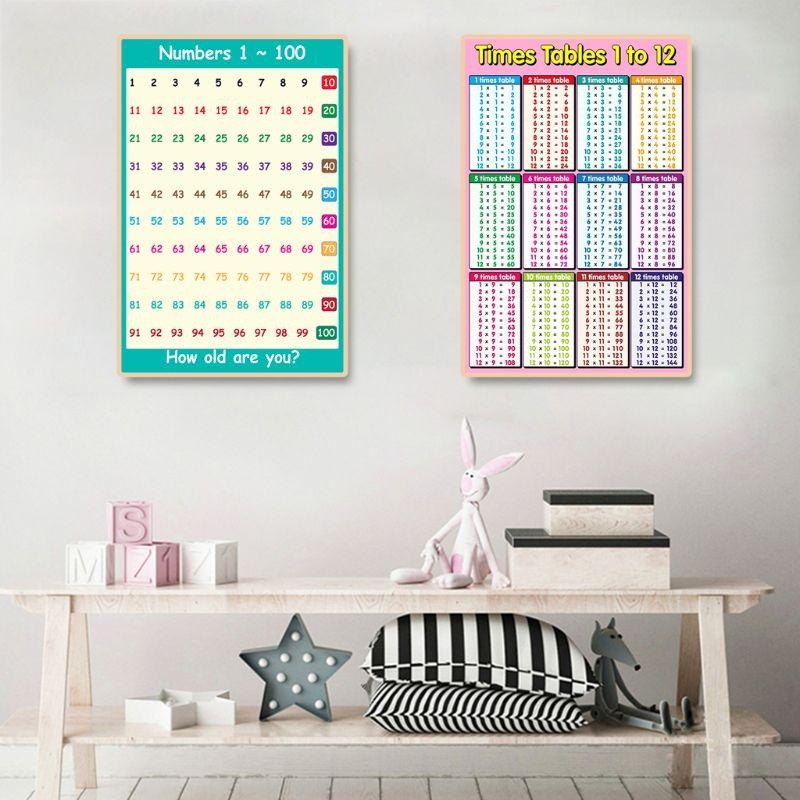 Affiche d'apprentissage des ma - Kids Education Charts avis et prix