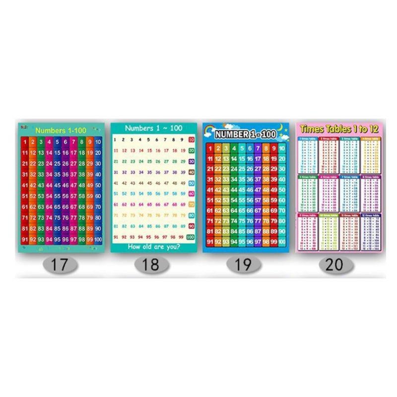Affiche d'apprentissage des ma - Kids Education Charts avis et prix