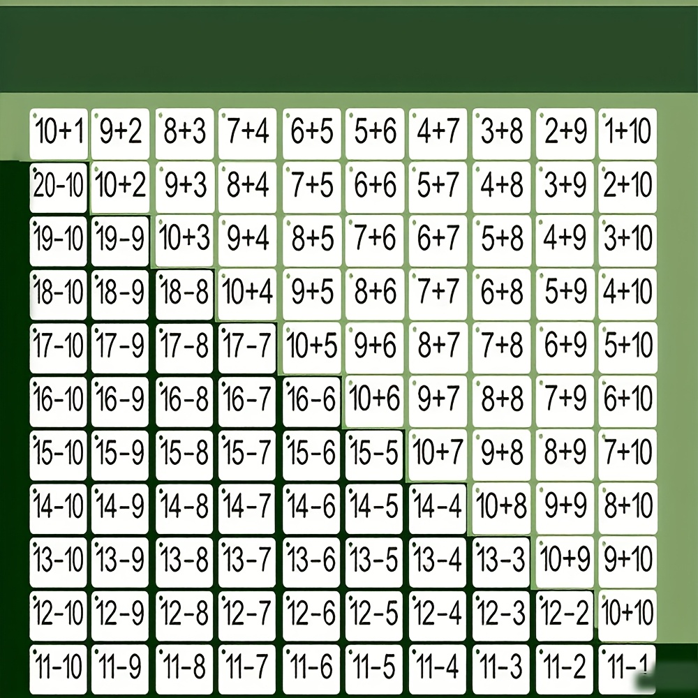 132 cartes avec des problèmes  - Math Manipulative Set avis et prix