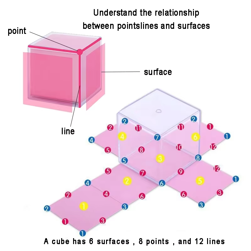 8 pièces de blocs de construct - Math Manipulative Set avis et prix