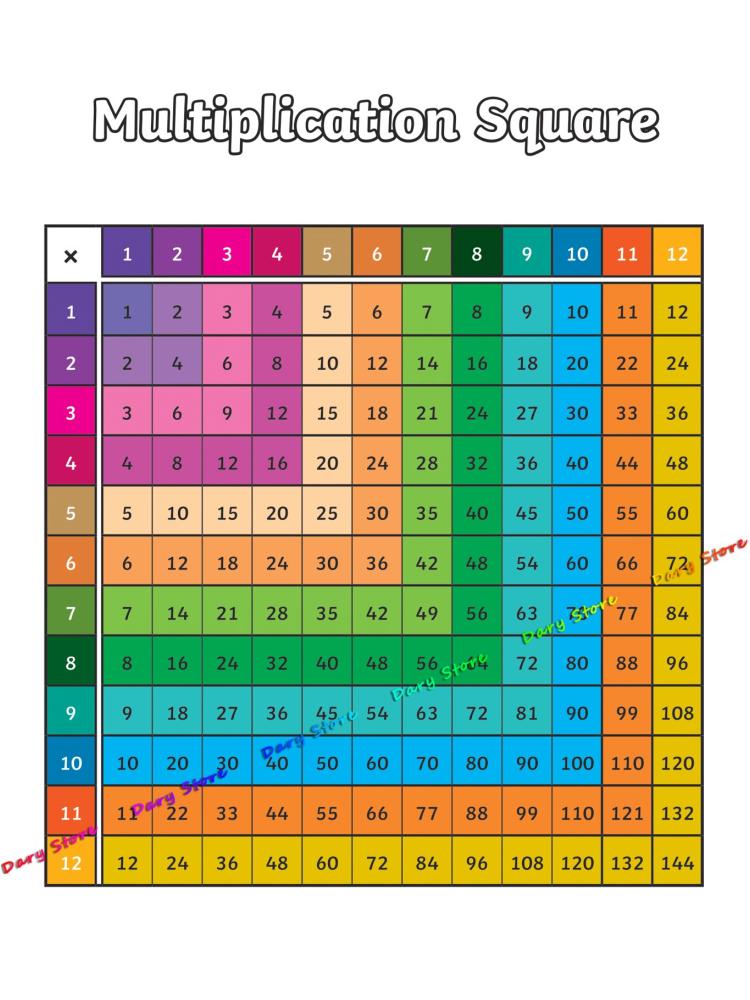 Tableau de Multiplication arit - Kids Education Charts avis et prix